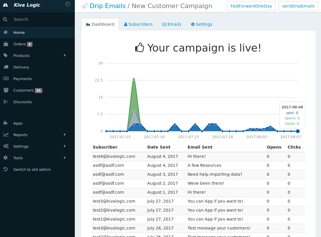 Drip Email Campaigns Convert Customers